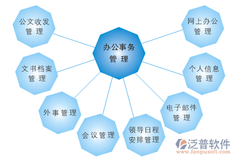 重庆软件定制开发：打造专属您的信息化工具