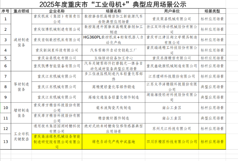 重庆系统集成