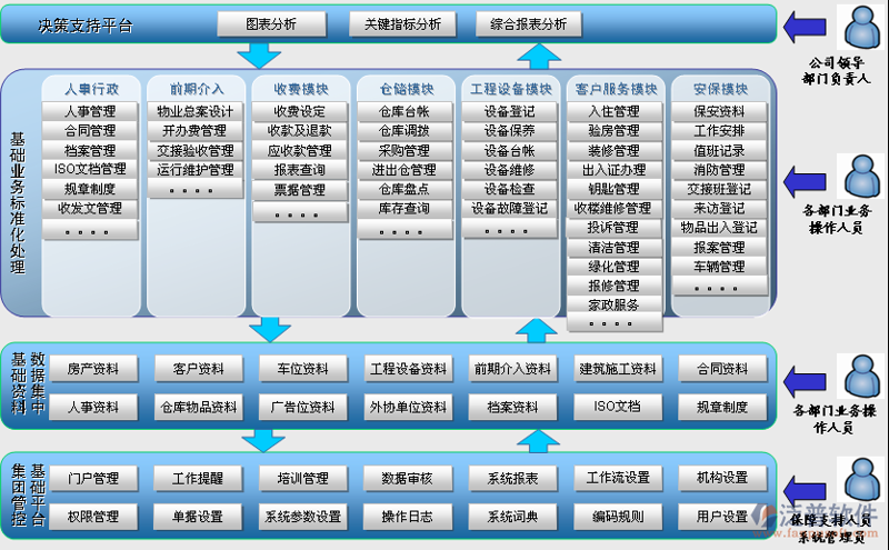 软件定制开发在重庆的选择之道