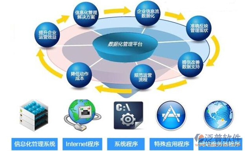 数据管理系统定制